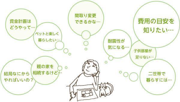 リフォーム・リノベーションの「不安・疑問」も「こうしたい！これが好き！」も...全部ぶつけてみましょう