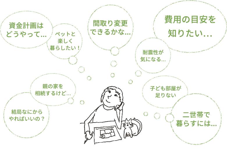 リフォーム・リノベーションの「不安・疑問」も「こうしたい！これが好き！」も...全部ぶつけてみましょう