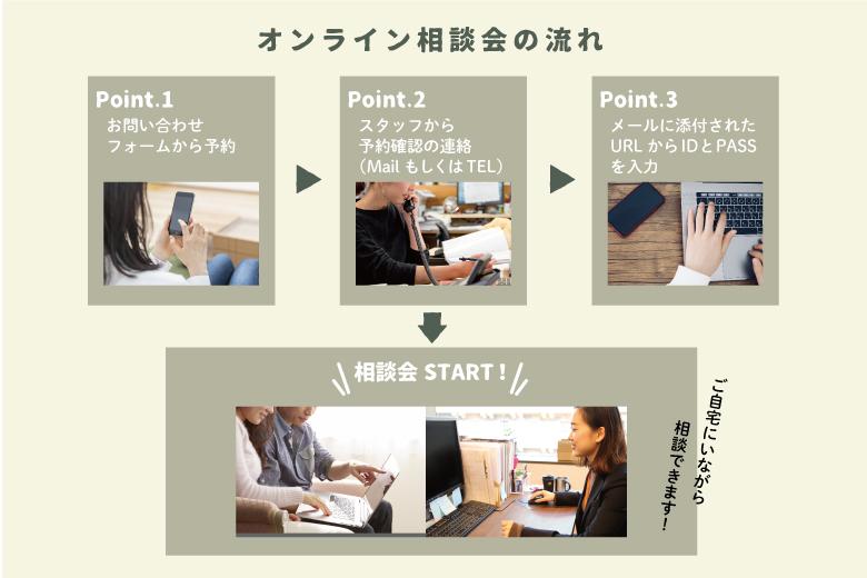 オンライン相談会の流れ