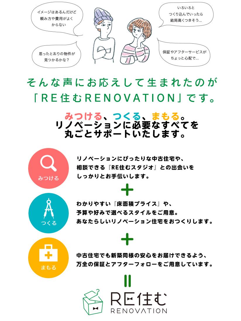 ★みつける★ ☆つくる☆ ★まもる★ リノベーションに必要な全てをサポート致します
RE住むスタジオでは、物件探しから、デザイン、施工、アフターケアまで、まるごとサポート。グッドデザイン賞を受賞したシンプルでわかりやすいメニュー構成となっています。明解な価格を実現し、担当が物件案内から施工まで幅広い知識とバックアップ体制でご要望を適えます。