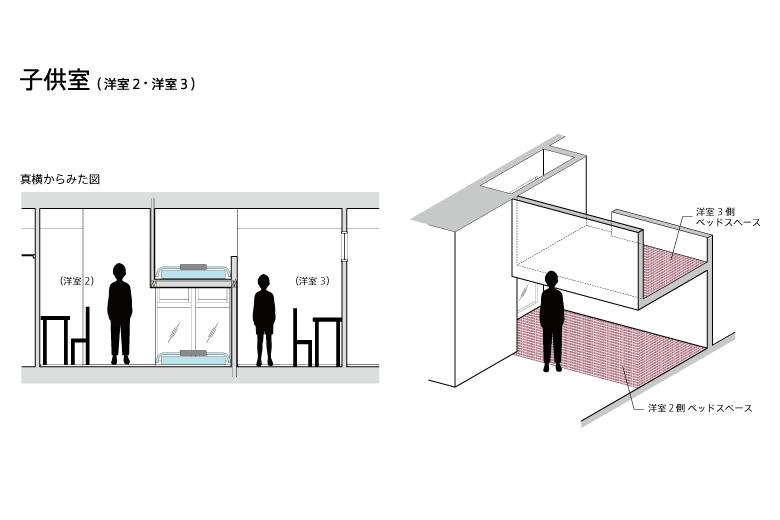 ２部屋分のスペースをうまく使って３部屋にしたいとご希望。子供部屋は、ベッドスペースを上下で空間を分けてそれぞれの部屋に取りこんだ。閉塞感があるかもと心配したそうだが、仕上がりは想像以上。意外と広い個室となった。